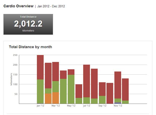 RunKeeper Screenshot